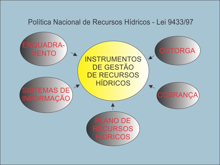 Serviço de Gestão de Recursos Hídricos